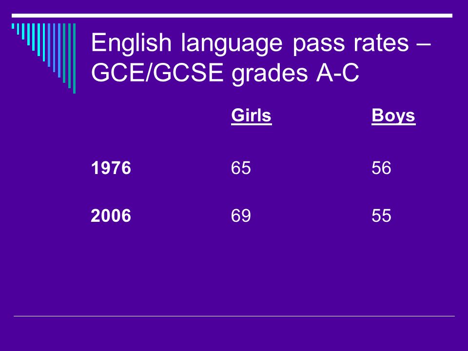 English language pass rates – GCE/GCSE grades A-C GirlsBoys