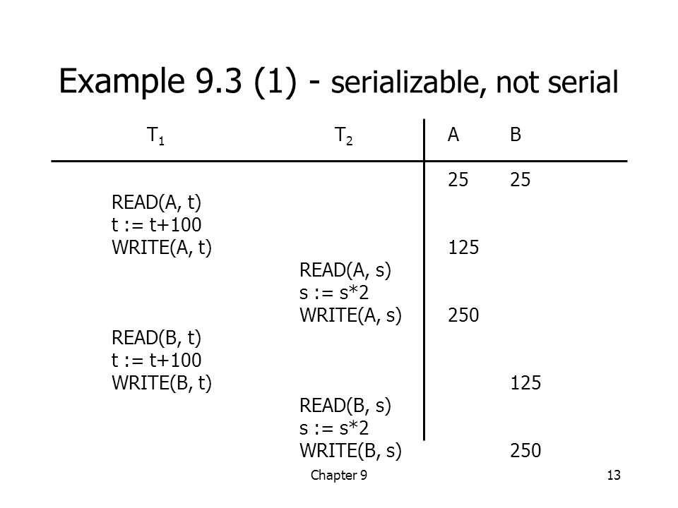 Chapter 913 Example 9.3 (1) - serializable, not serial T 1 READ(A, t) t := t+100 WRITE(A, t) READ(B, t) t := t+100 WRITE(B, t) T 2 READ(A, s) s := s*2 WRITE(A, s) READ(B, s) s := s*2 WRITE(B, s) A B