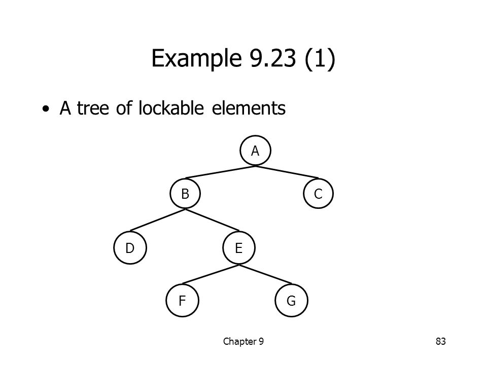 Chapter 983 Example 9.23 (1) A tree of lockable elements A BC DE FG