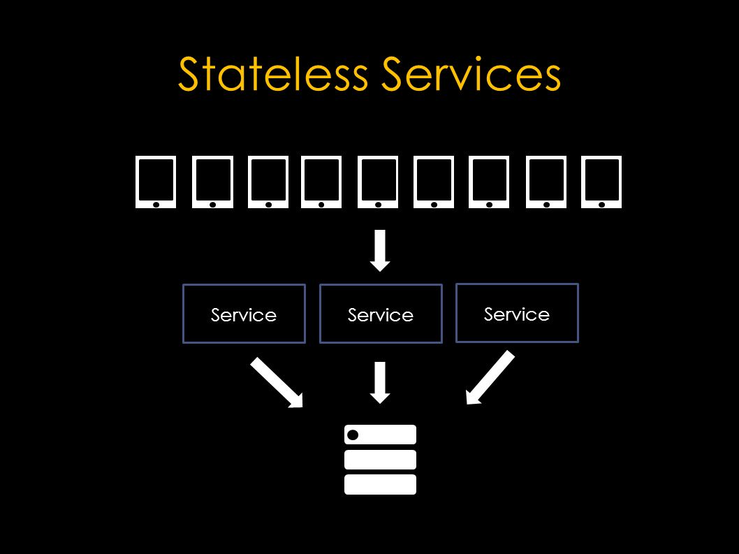 Stateless Services Service