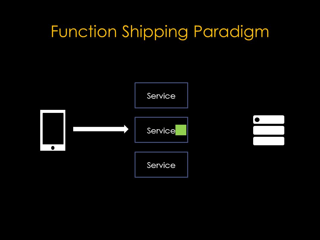 Service Function Shipping Paradigm