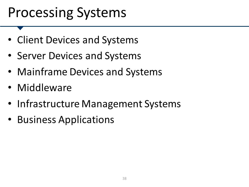 38 Processing Systems Client Devices and Systems Server Devices and Systems Mainframe Devices and Systems Middleware Infrastructure Management Systems Business Applications
