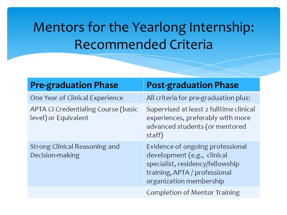 Pre-graduation PhasePost-graduation Phase One Year of Clinical ExperienceAll criteria for pre-graduation plus: APTA CI Credentialing Course (basic level) or Equivalent Supervised at least 2 fulltime clinical experiences, preferably with more advanced students (or mentored staff) Strong Clinical Reasoning and Decision-making Evidence of ongoing professional development (e.g., clinical specialist, residency/fellowship training, APTA / professional organization membership Completion of Mentor Training Mentors for the Yearlong Internship: Recommended Criteria