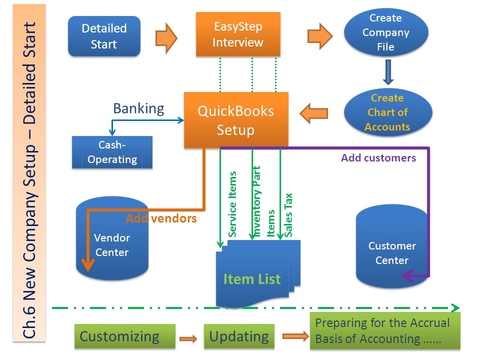 Creator company. Set up a Company. Setup Company. New Company. Cash list.