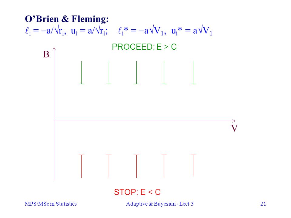 MPS/MSc in StatisticsAdaptive & Bayesian - Lect 321 B V O’Brien & Fleming: i =  a/  r i, u i = a/  r i ; i * =  a  V 1, u i * = a  V 1 PROCEED: E > C STOP: E < C