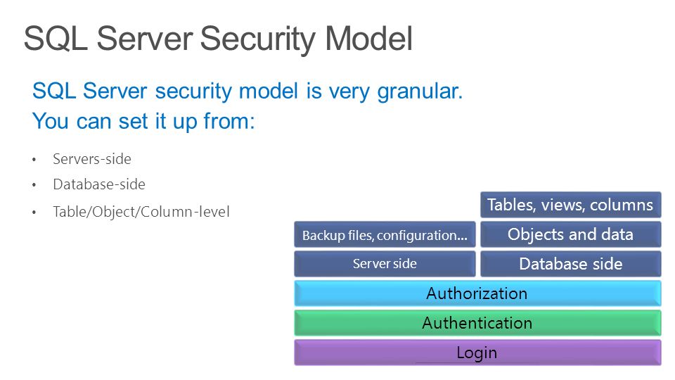 Microsoft Advertising 16:9 Template Light Use the slides below to start ...