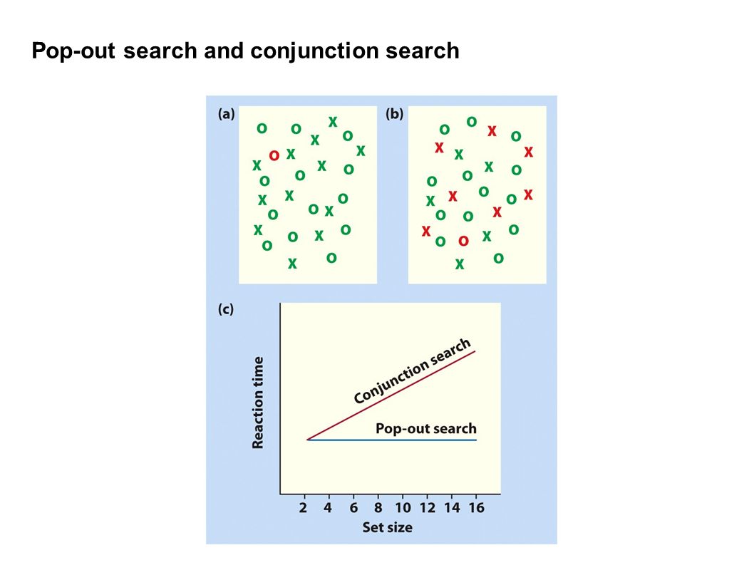 Pop-out search and conjunction search