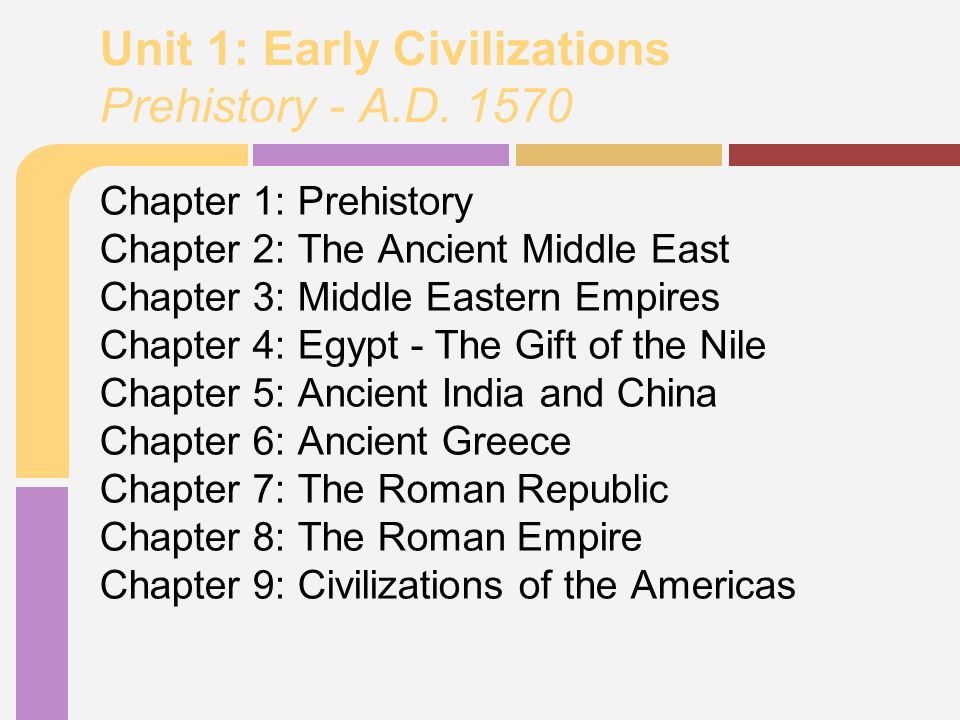 World History Mr Welke Unit 1 Early Civilizations