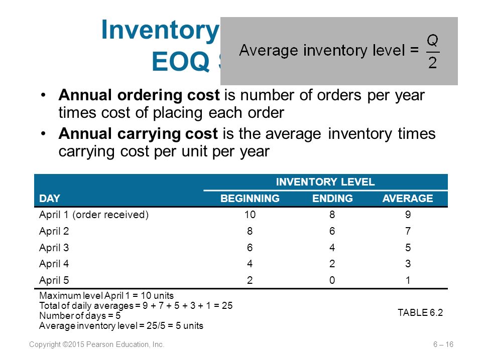 Hosts inventory. Average Inventory. The average cost of Inventory. Average Inventory Level. Inventory means.