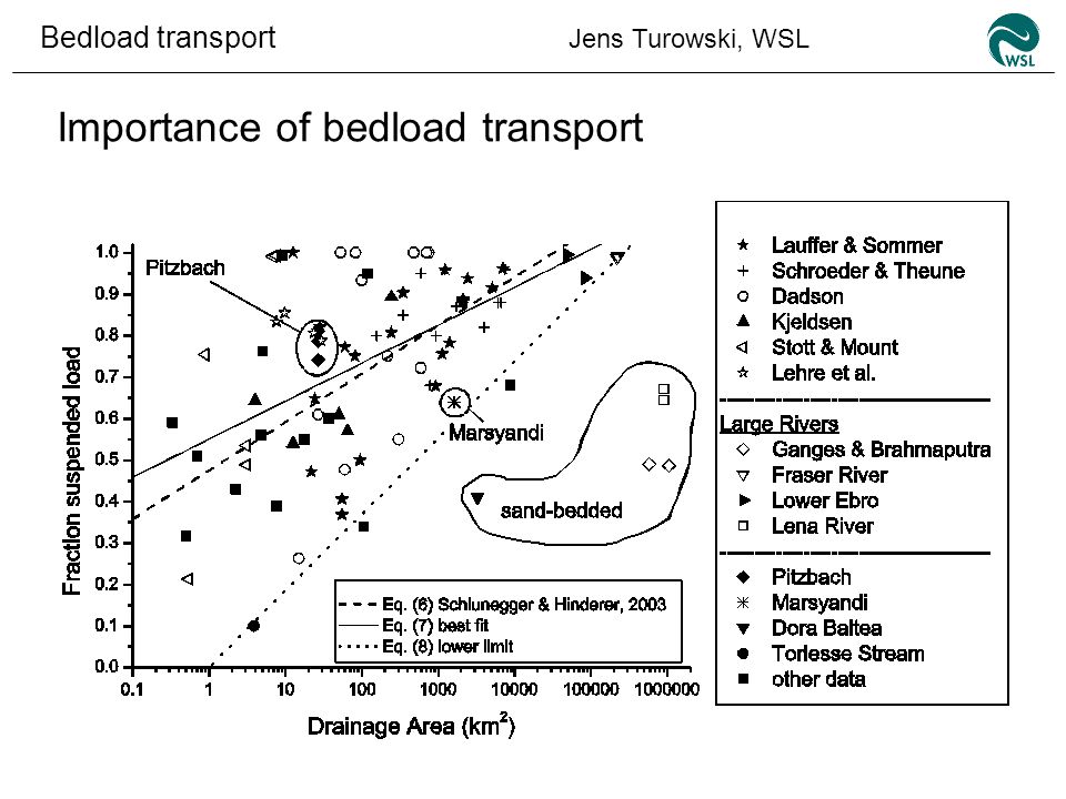 Bedload transport Jens Turowski, WSL Importance of bedload transport
