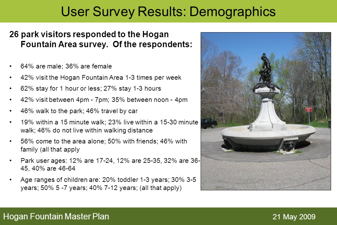 Hogan Fountain Master Plan 21 May 2009 User Survey Results: Demographics 26 park visitors responded to the Hogan Fountain Area survey.