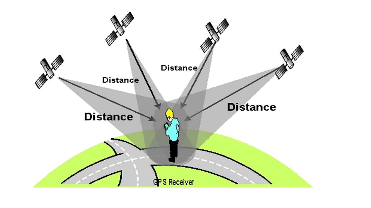 Как работает gps. Принцип GPS. Определение местоположения GPS. Схематическое изображение GPS. Схема навигации.