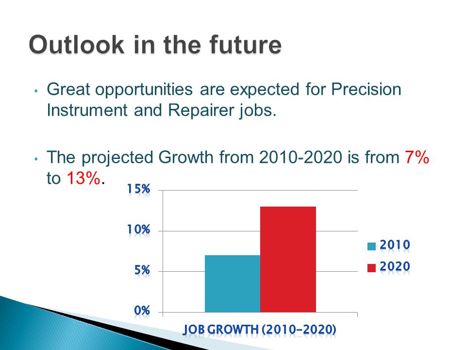 Great opportunities are expected for Precision Instrument and Repairer jobs.