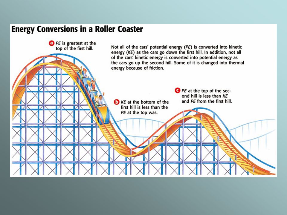 ENERGY. Where Does the Energy Go? Friction is a force that oppose motion  between two surfaces that are touching. For a roller coaster car to move,  energy. - ppt download