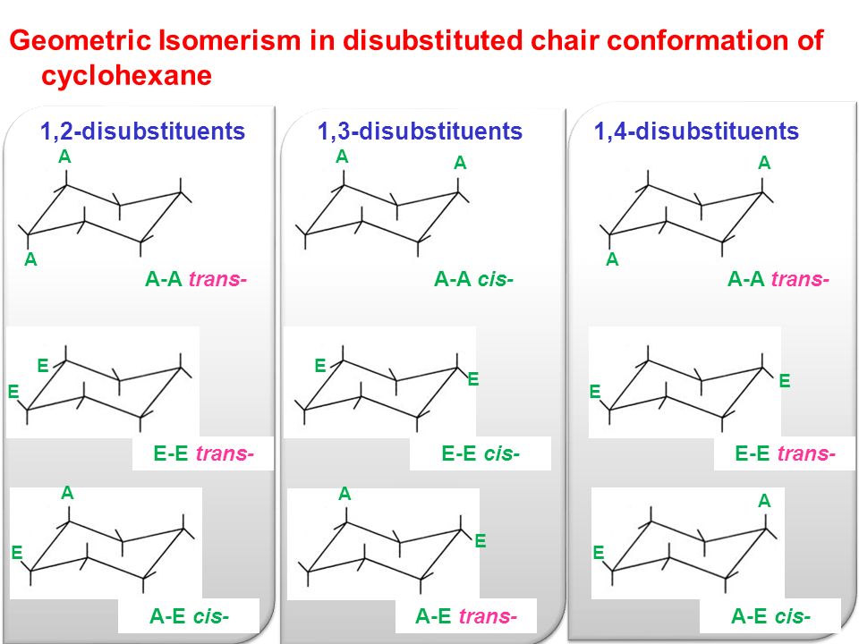 Конформация кресло. Конформация кресла циклогексиламина. Конформации циклогексана. Конформация кресло циклогексана. 2 Конформации циклогексана.