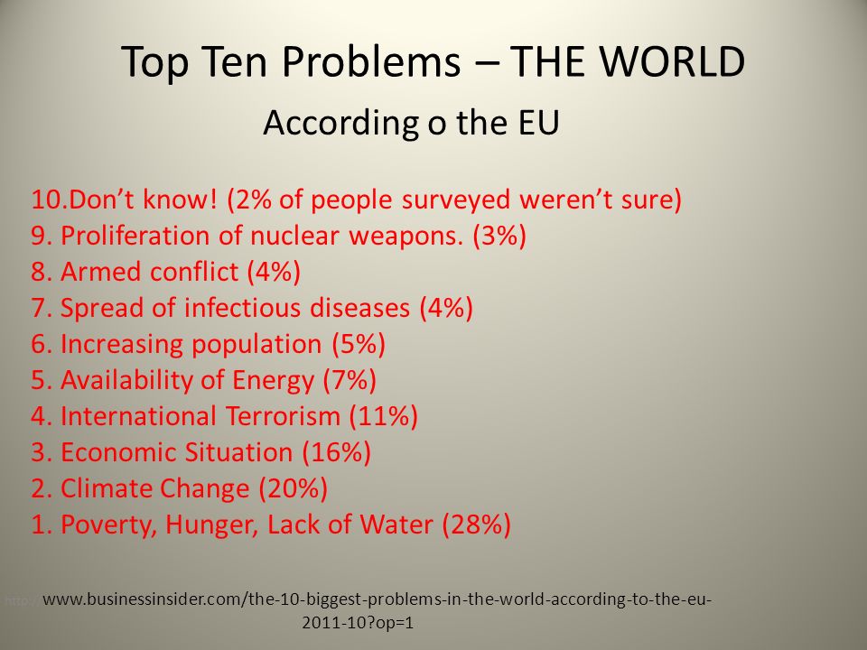 A 'perfect world' consists of…. Top Ten Problems – THE WORLD 10.Don't know!  (2% of people surveyed weren't sure) 9. Proliferation of nuclear weapons. -  ppt download