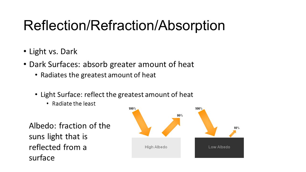 Reflection/Refraction/Absorption Light vs.