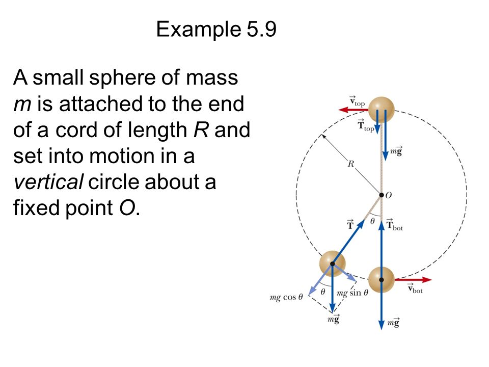Example 5.9 A small sphere of mass m is attached to the end of a cord of length R and set into motion in a vertical circle about a fixed point O.