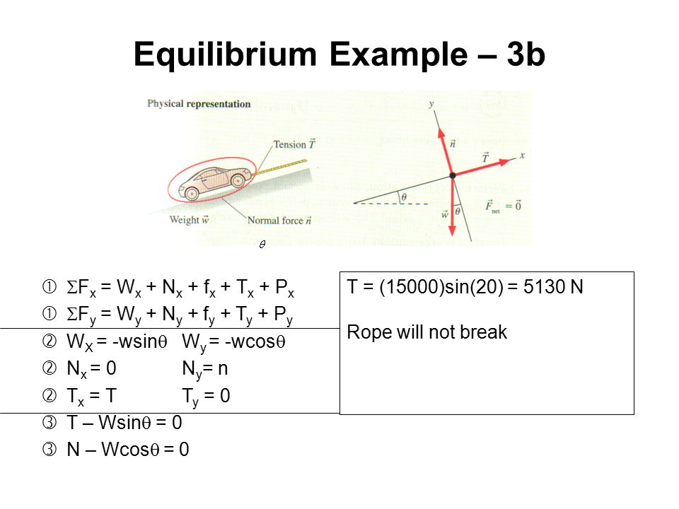 Equilibrium Example – 3b   F x = W x + N x + f x + T x + P x   F y = W y + N y + f y + T y + P y  W X = -wsin  W y = -wcos   N x = 0 N y = n  T x = T T y = 0  T – Wsin  = 0  N – Wcos  = 0 T = (15000)sin(20) = 5130 N Rope will not break