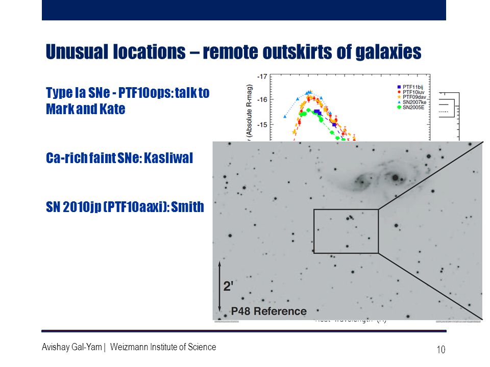10 Avishay Gal-Yam | Weizmann Institute of Science Unusual locations – remote outskirts of galaxies Type Ia SNe - PTF10ops: talk to Mark and Kate Ca-rich faint SNe: Kasliwal SN 2010jp (PTF10aaxi): Smith