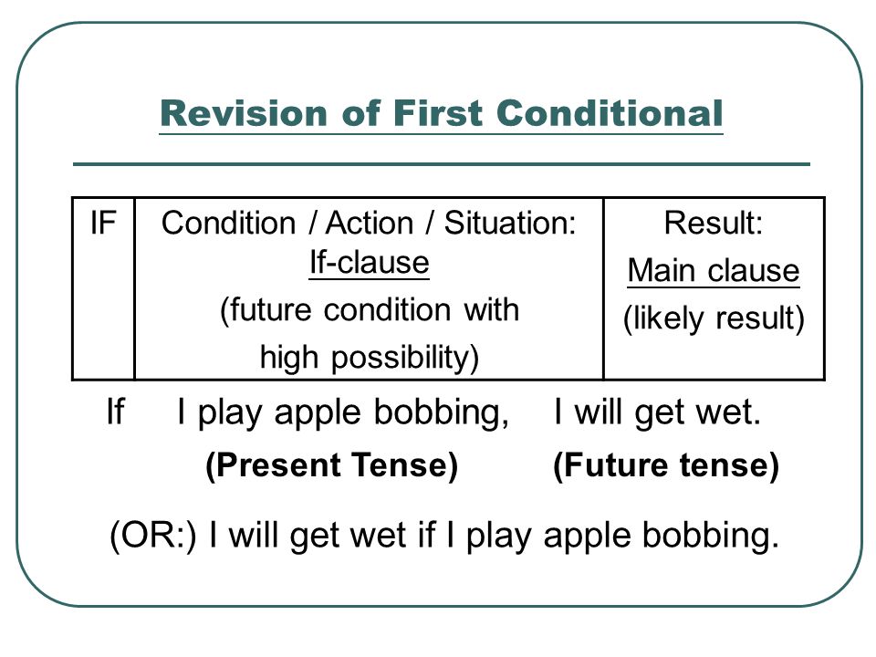 First conditional правило и примеры 7 класс Second Conditional Giving advice Revision of First Conditional IFCondition / Act