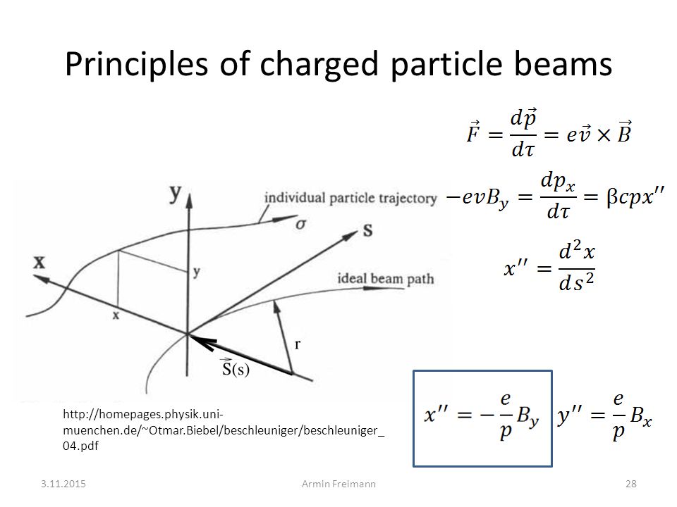 Principles of charged particle beams Armin Freimann28   muenchen.de/~Otmar.Biebel/beschleuniger/beschleuniger_ 04.pdf