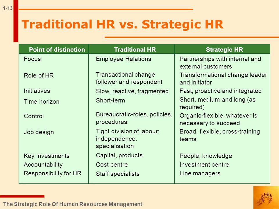 traditional vs modern human resource management