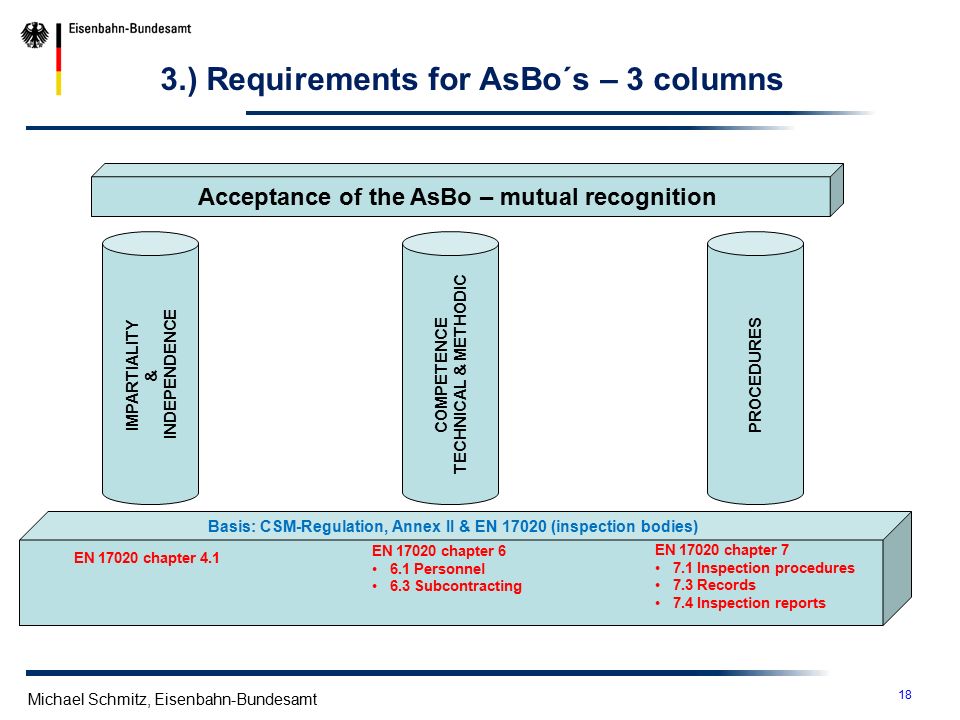 18 Michael Schmitz, Eisenbahn-Bundesamt 3.) Requirements for AsBo´s – 3 columns IMPARTIALITY & INDEPENDENCE COMPETENCE TECHNICAL & METHODIC PROCEDURES Acceptance of the AsBo – mutual recognition EN chapter 4.1 EN chapter Personnel 6.3 Subcontracting EN chapter Inspection procedures 7.3 Records 7.4 Inspection reports Basis: CSM-Regulation, Annex II & EN (inspection bodies)