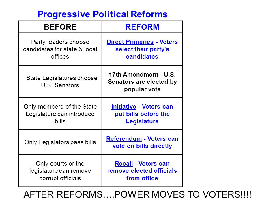 Progressive Legislation Chart Answers