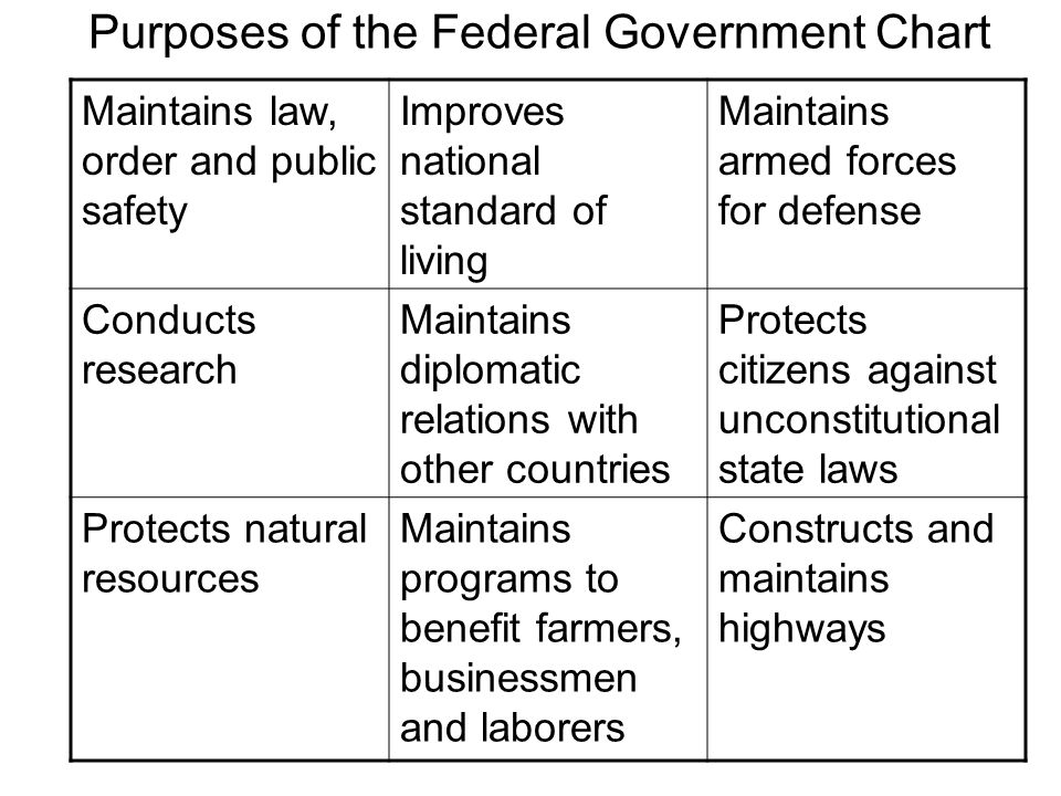 Progressive Era Legislation Chart