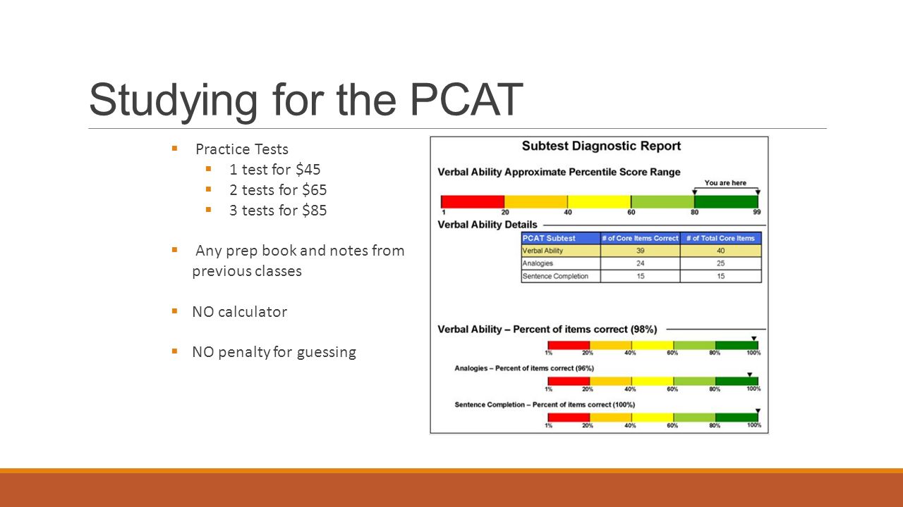 Pcat Raw Score Conversion Chart