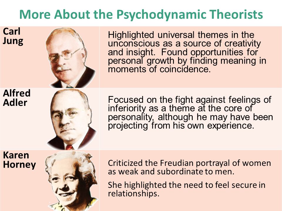 alfred adler psychodynamic theory