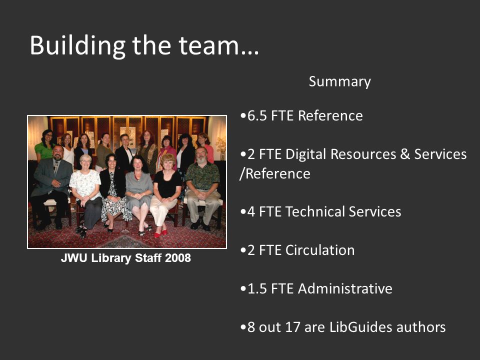 Building the team… JWU Library Staff FTE Reference 2 FTE Digital Resources & Services /Reference 4 FTE Technical Services 2 FTE Circulation 1.5 FTE Administrative 8 out 17 are LibGuides authors Summary