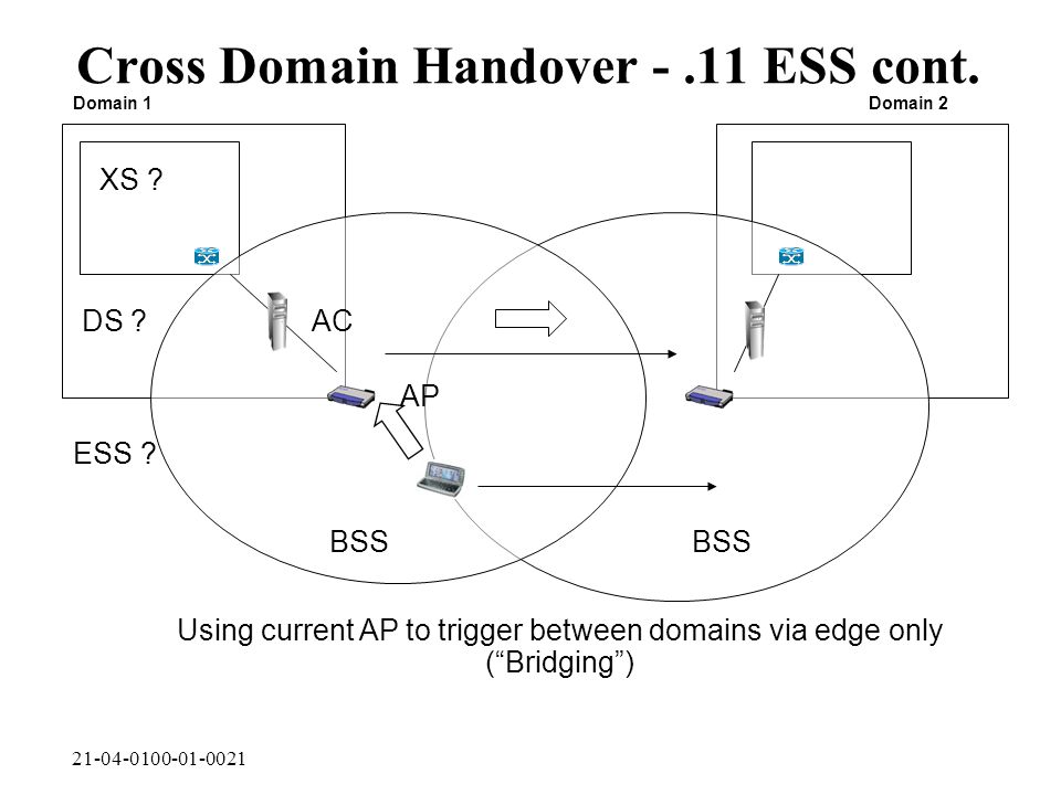 Cross Domain Handover -.11 ESS cont.