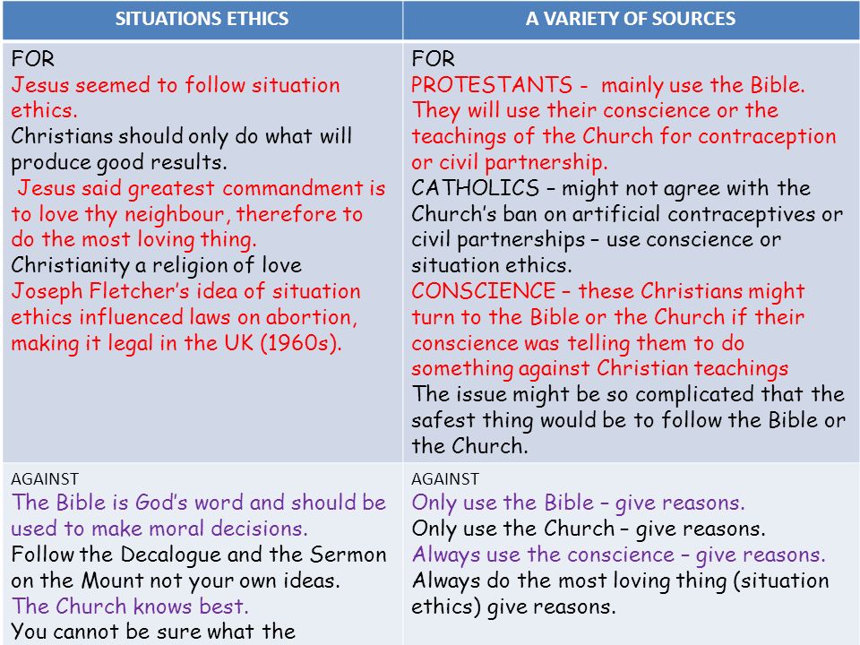 Religion: Rights And Responsibilities. Churchbibleconscience For 