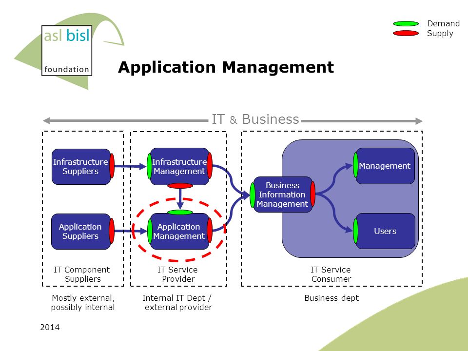 Registered applications. Application service provider. Application service provider первоначальные. Асл бэк. External application service.