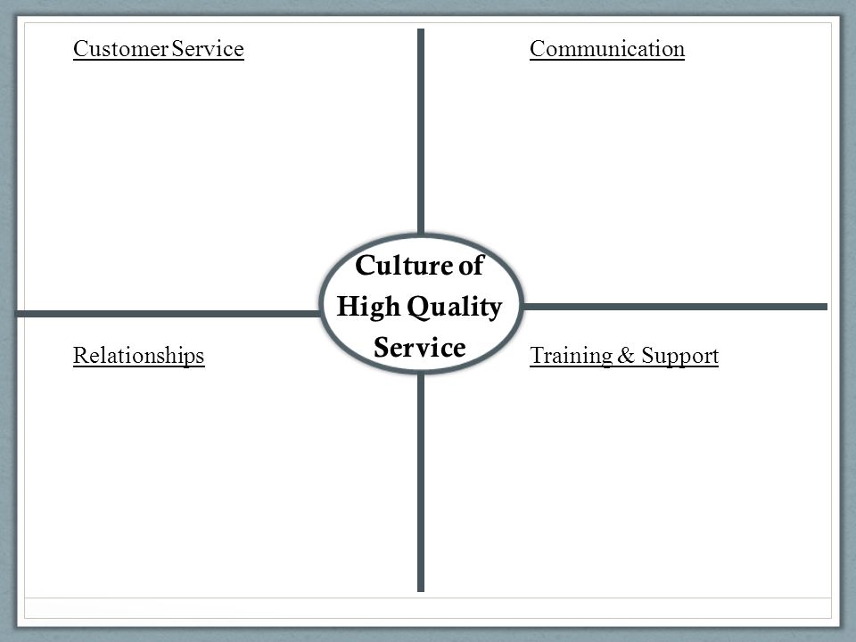 Customer ServiceCommunication RelationshipsTraining & Support Culture of High Quality Service