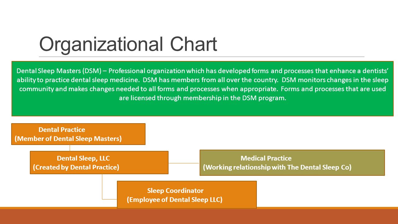 Dental Practice Organisational Chart