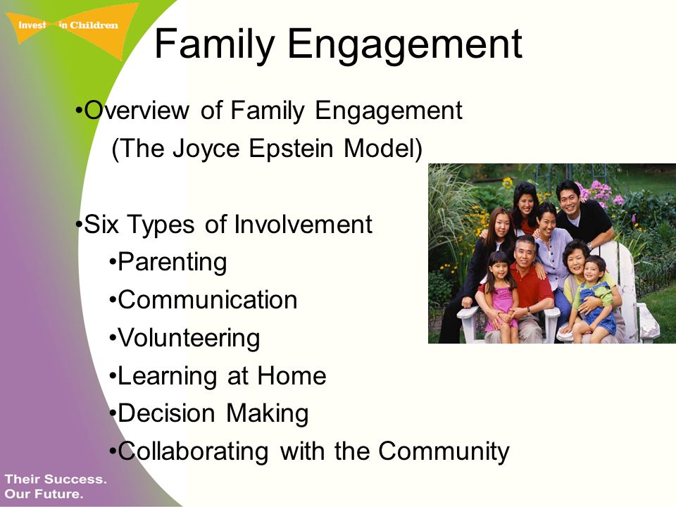 Family Engagement Overview of Family Engagement (The Joyce Epstein Model) Six Types of Involvement Parenting Communication Volunteering Learning at Home Decision Making Collaborating with the Community