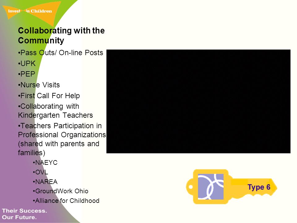 Collaborating with the Community Pass Outs/ On-line Posts UPK PEP Nurse Visits First Call For Help Collaborating with Kindergarten Teachers Teachers Participation in Professional Organizations (shared with parents and families) NAEYC OVL NAREA GroundWork Ohio Alliance for Childhood