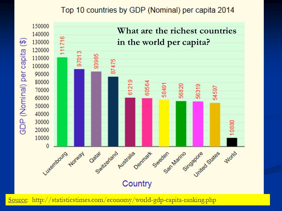 Income countries. GDP (Nominal) per capita. Nominal GDP. Ukraine GDP per capita. GDP (Nominal) per capita 1500-2000.