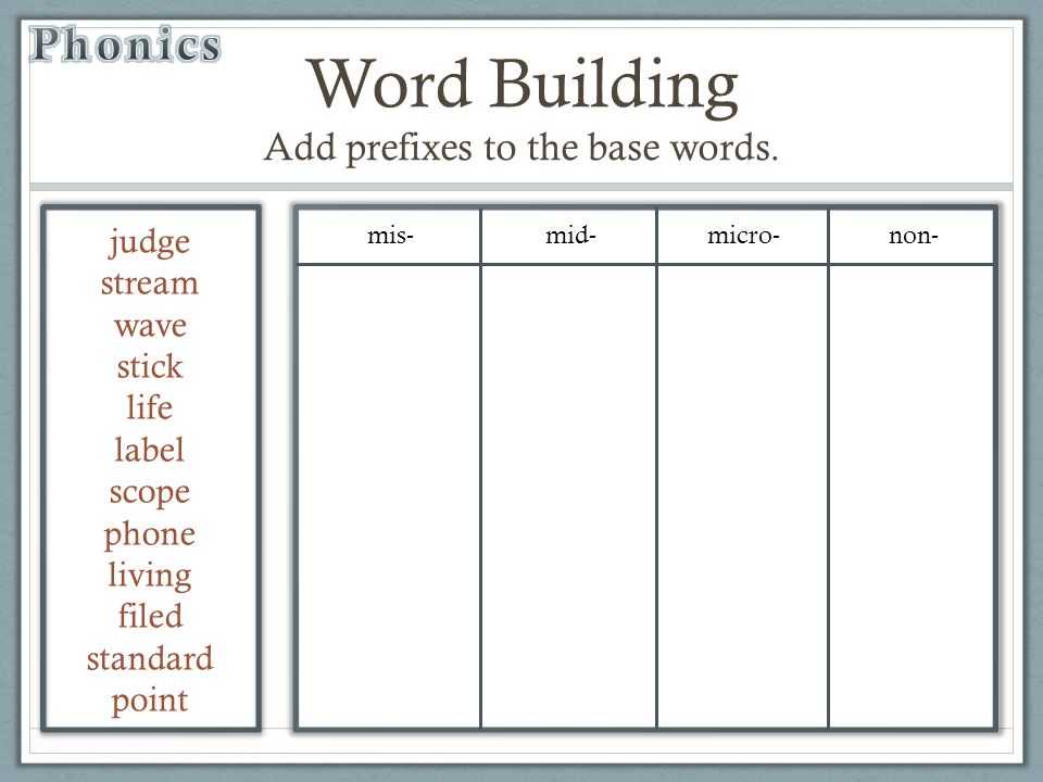 Word formation prefixes. Word building prefixes. Words and buildings. Скрины Word building. Word building Units.