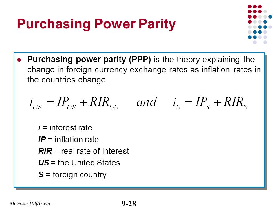 9-28 McGraw-Hill/Irwin Purchasing Power Parity Purchasing power parity (PPP) is the theory explaining the change in foreign currency exchange rates as inflation rates in the countries change i = interest rate IP = inflation rate RIR = real rate of interest US = the United States S = foreign country Purchasing power parity (PPP) is the theory explaining the change in foreign currency exchange rates as inflation rates in the countries change i = interest rate IP = inflation rate RIR = real rate of interest US = the United States S = foreign country