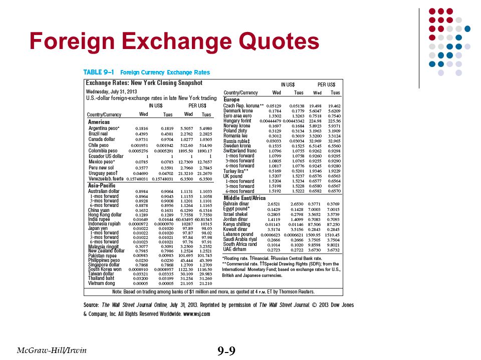 9-9 McGraw-Hill/Irwin Foreign Exchange Quotes
