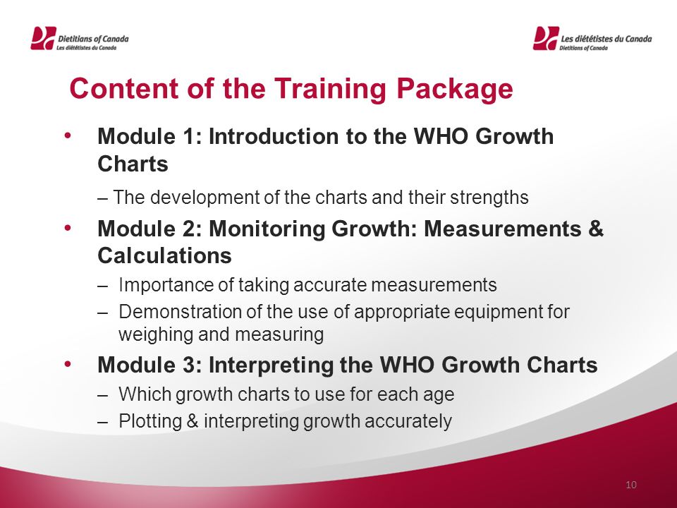 Importance Of Growth Chart