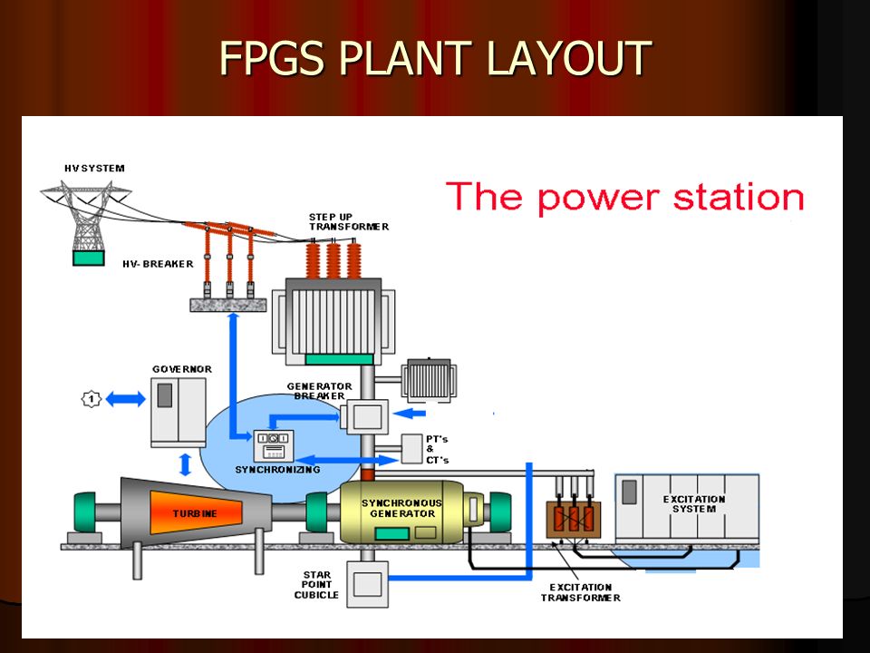 l i ngaya\u0027s instt of mgt and technology, fbd thermal power plant