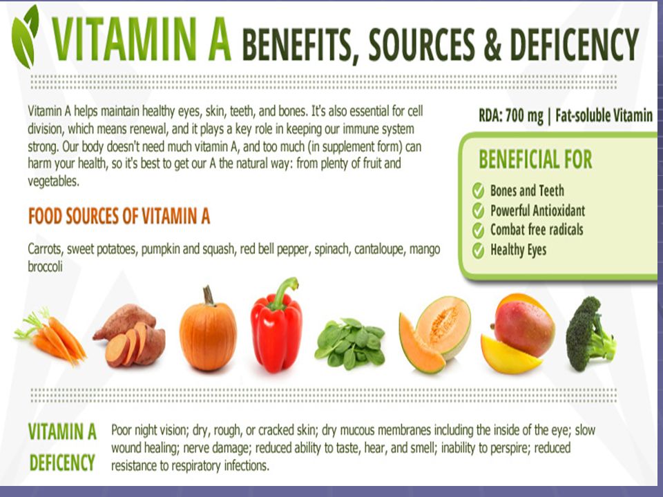 Vitamins and more. Витамины на английском. Vitamin a benefits. Sources of Vitamins. Vitamins food.