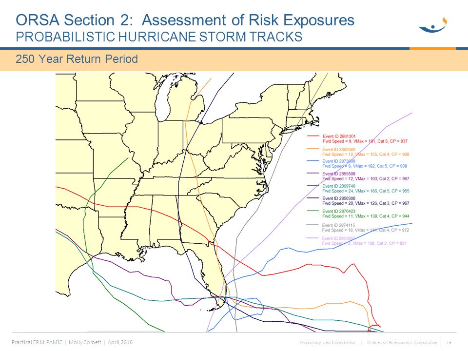 Proprietary and Confidential | © General Reinsurance Corporation ORSA Section 2: Assessment of Risk Exposures PROBABILISTIC HURRICANE STORM TRACKS 250 Year Return Period Practical ERM: PAMIC | Molly Corbett | April,