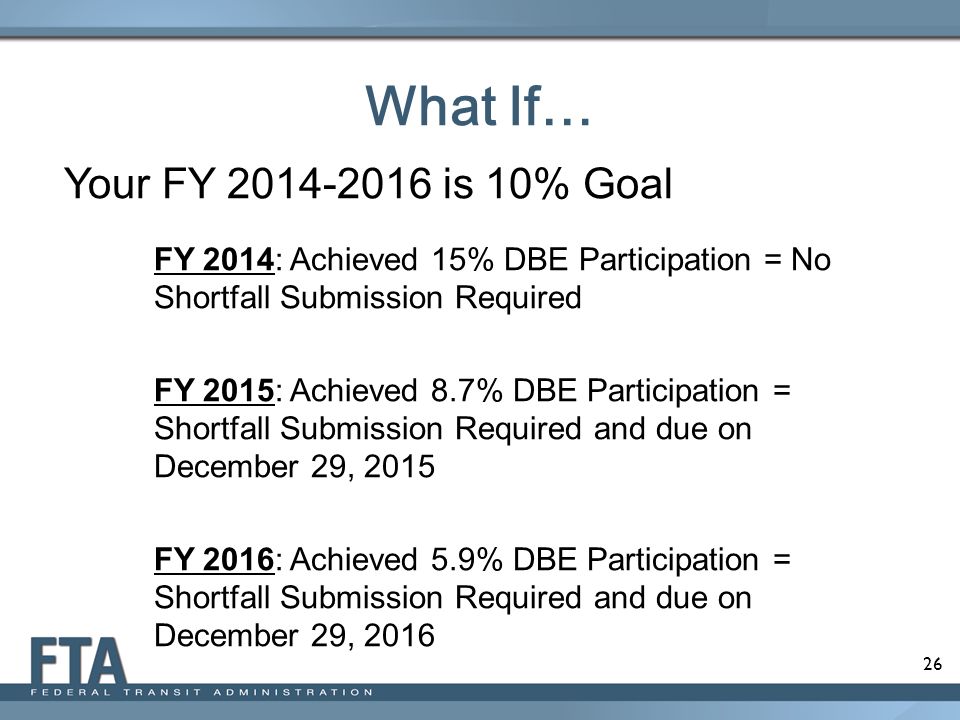 26 Your FY is 10% Goal FY 2014: Achieved 15% DBE Participation = No Shortfall Submission Required FY 2015: Achieved 8.7% DBE Participation = Shortfall Submission Required and due on December 29, 2015 FY 2016: Achieved 5.9% DBE Participation = Shortfall Submission Required and due on December 29, 2016 What If…