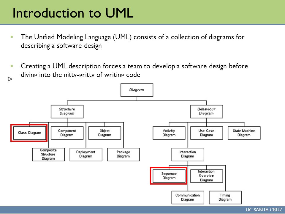 Consists of the first. Диаграмма коммуникации uml. Диаграмма компонентов uml. Implementation uml. Scram схема на uml.